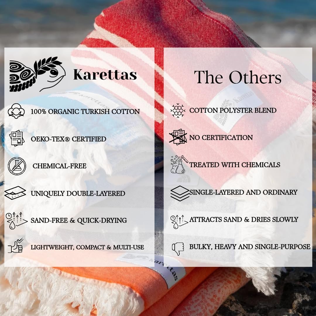 Turkish Beach Towel - 100% Organic Cotton - Soft, Quick-Dry, Sand Proof, Prewashed - Lightweight & Oversized for Beach, Pool, Yoga, Bath, Travel, Gym, Throw - Amethyst (Purple)