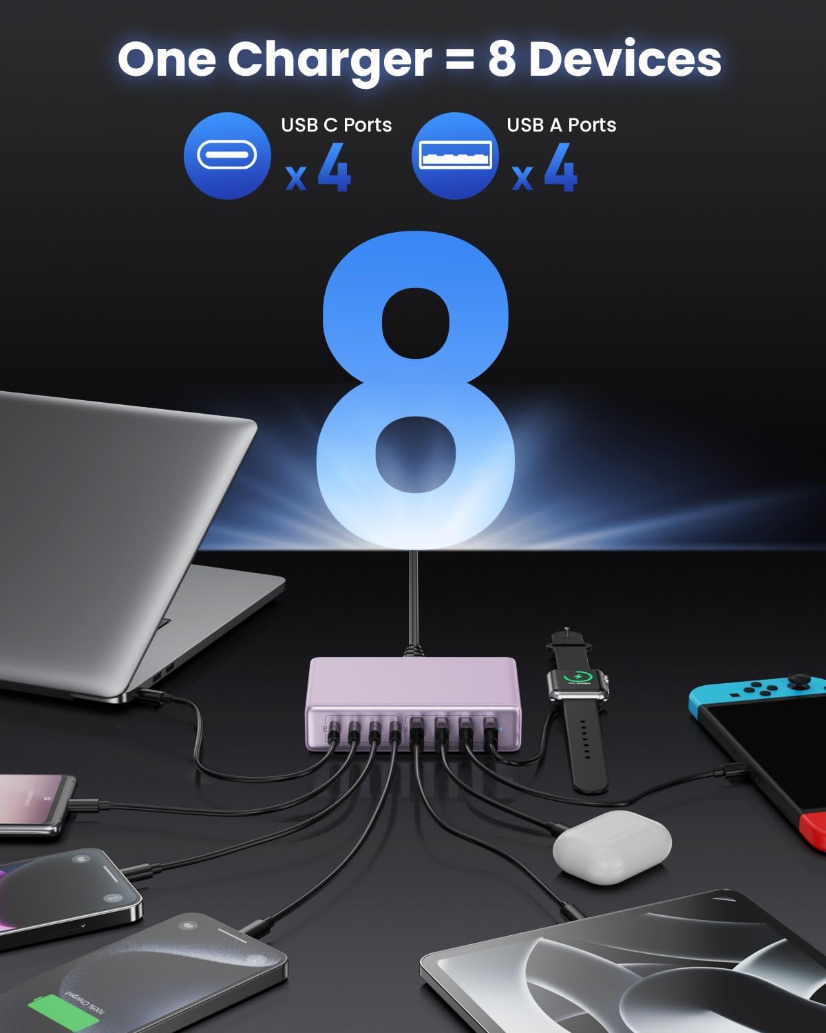 200W USB C Charger Block,8-Ports GaN III Fast Charging Station Hub,PD 65W Laptop Chargers Wall Charger Power Adapter for MacBook Pro/Air,DELL,Steam Desk,iPhone 17/16/15,iPad,Galaxy S25,Pixel-Purple