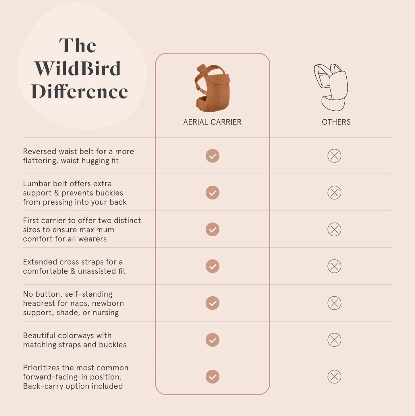 WildBird - Aerial Carrier - 7 to 45 lbs - for Moms, Dads & Caregivers - 100% Natural European Linen Fibers - Versatile & Adjustable - Small Size - Raven Fabric