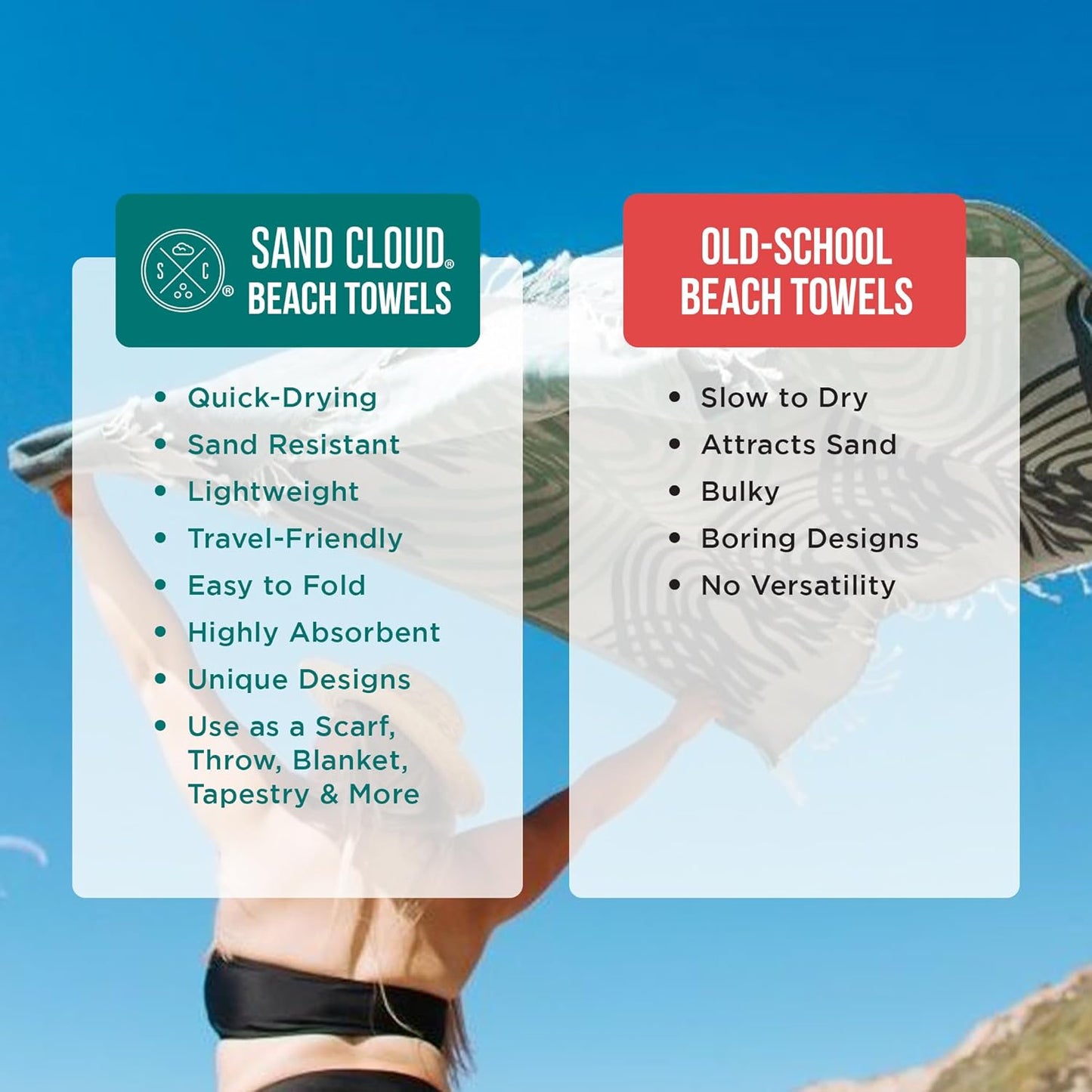 Sand Cloud Oversized Turkish Beach Towel (Bruno Blue) - 100% Certified Cotton Turkish Bath Towels - Sand Free & Quick Dry Large Beach Towel for Pool, Yoga, Picnic & Travel - As Seen on Shark Tank