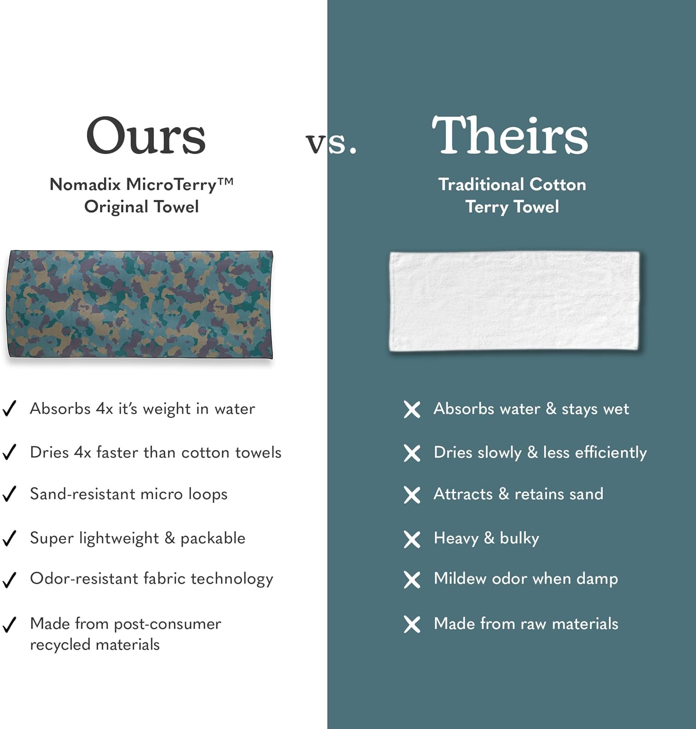 Nomadix Original Towel - Perfect for Beach, Pool, Travel, Camping, Yoga - Made with Recycled Materials - Super Absorbent - Sand Resistant - Camo Green - 72.5" x 30"