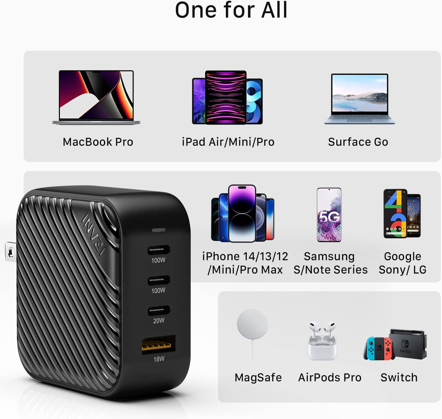 INVZI GaNHub 100W USB C Charger Multiport, GaN III 4-Port USB Charging Station Fast Charger Power Adapter for MacBook Pro Air, iPad Pro, Dell XPS, Galaxy S24, iPhone16/15/Pro, Note 20/10+, Pixel