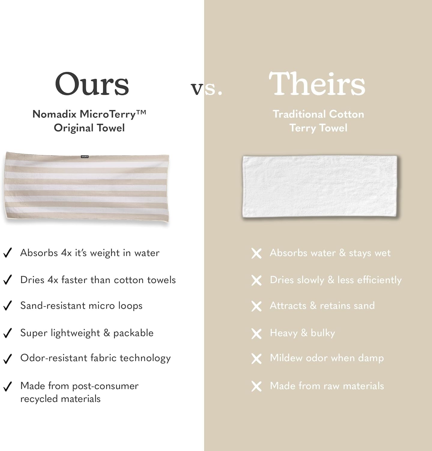 Nomadix Original Towel - Perfect for Beach, Pool, Travel, Camping, Yoga - Made with Recycled Materials - Super Absorbent - Sand Resistant - Cabana Stripe Beige - 72.5x30