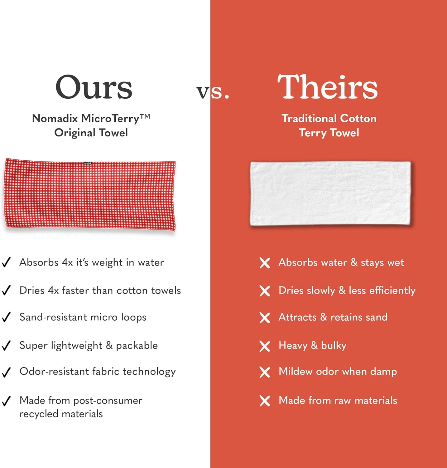 Nomadix Original Towel - Perfect for Beach, Pool, Travel, Camping, Yoga - Made with Recycled Materials - Super Absorbent - Sand Resistant - Gingham Red - 72.5x30