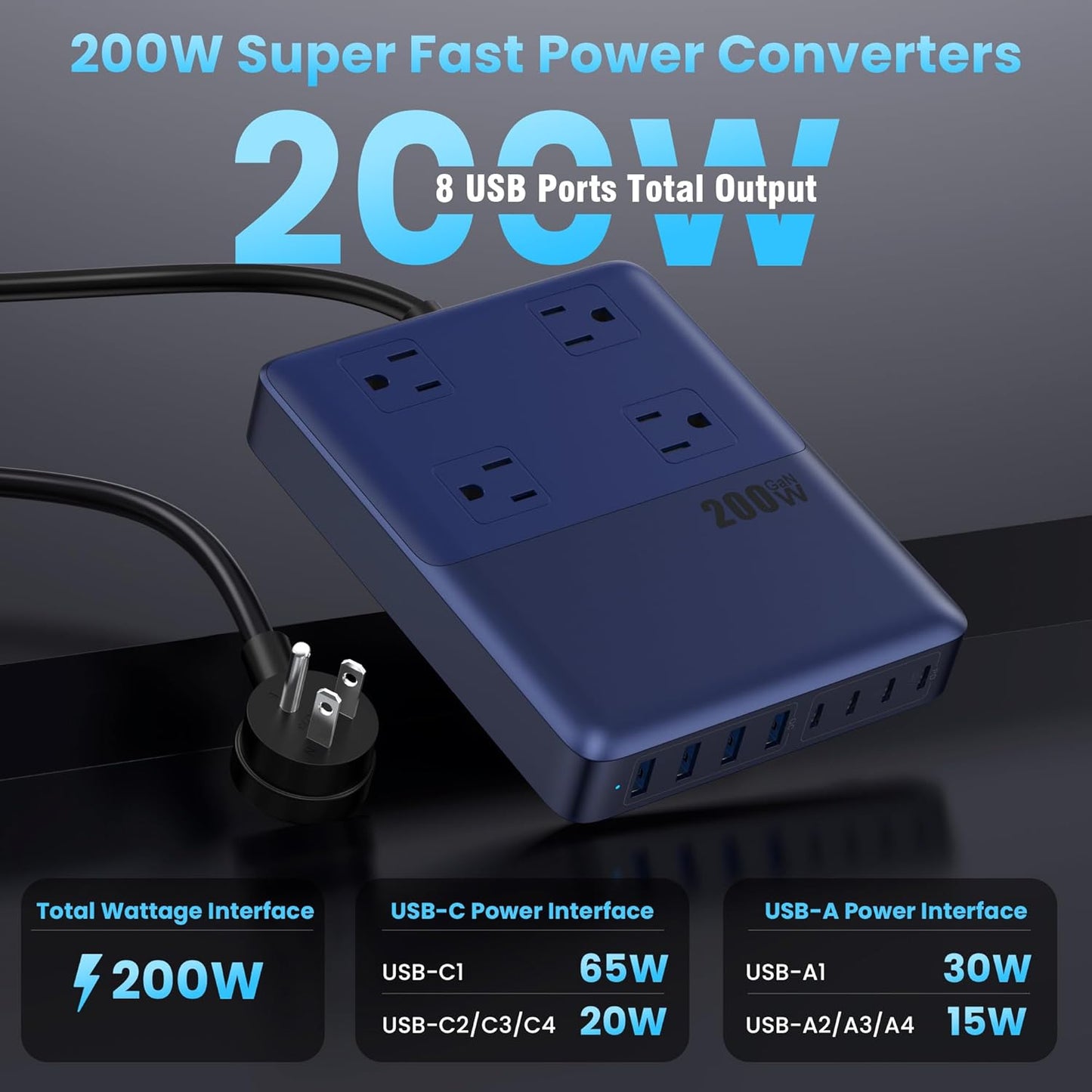 12-in-1 Charging Station USB C Power Strip with 5ft Cord,200W GaN IV USB C Charger Block,4 AC Outlets,4 USB-A,4 USB-C for MacBook,iPhone 16/15/14,Fast Charging Desktop Charger for Office (A-Blue)