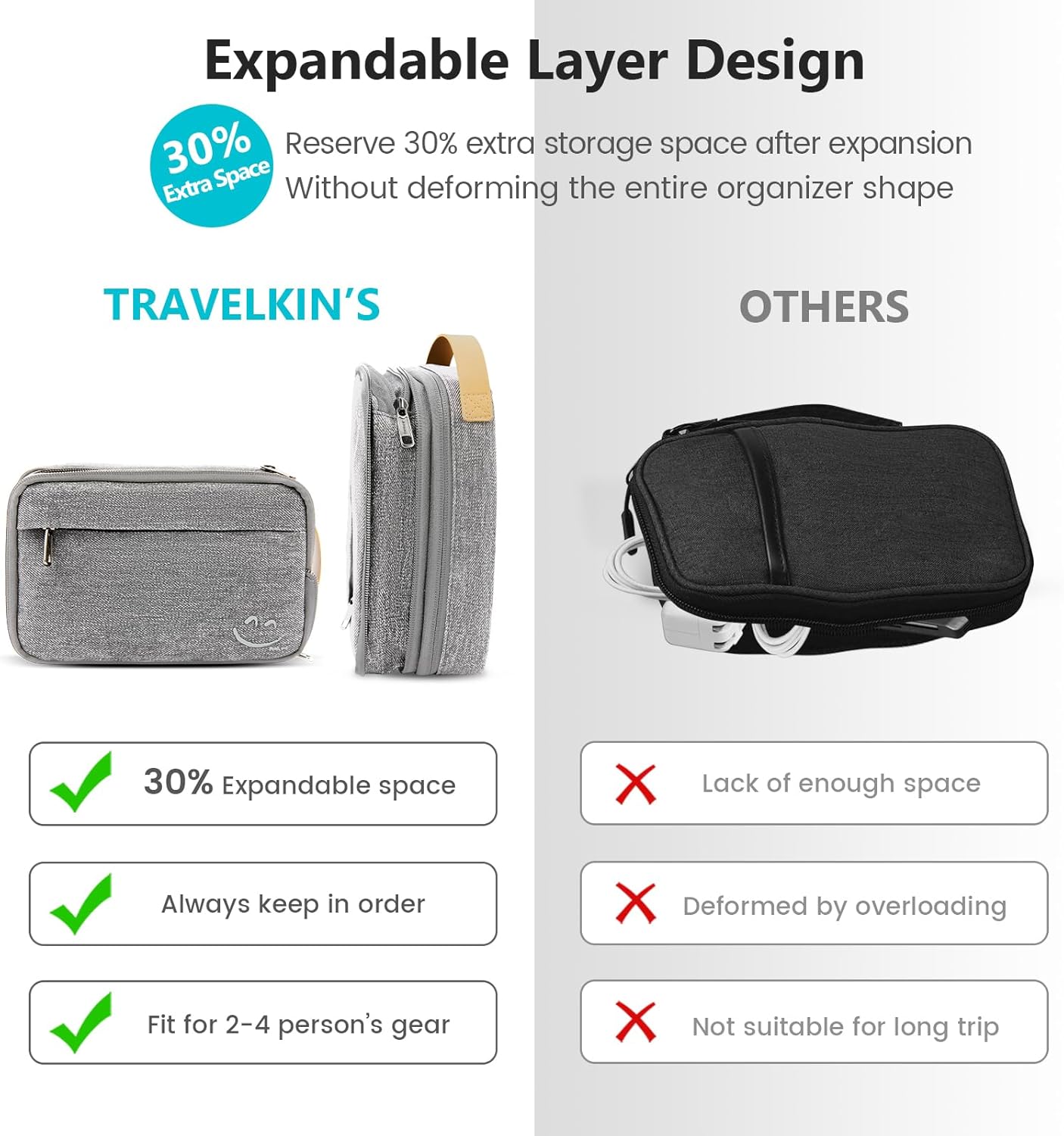 Travelkin Travel Electronic Cord Organizer Travel Case, Travel Cable Organizer Bag For Charger, Phone, Sd Card, Sim Card, Earphone, Usb Drives(Grey)