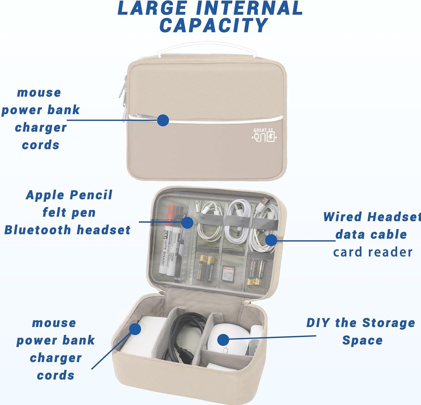 Electronics Organizer,Travel Cord Organizer Pouch, Portable Cable Organizer Bags, Waterproof Electronic Accessories Storage Case for Cables, Cords, Charger, Phone (Double Layer-Beige)